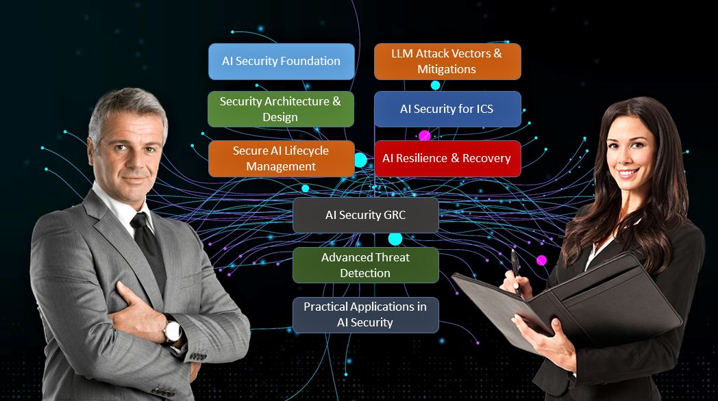 SCCISP AI Security Modules